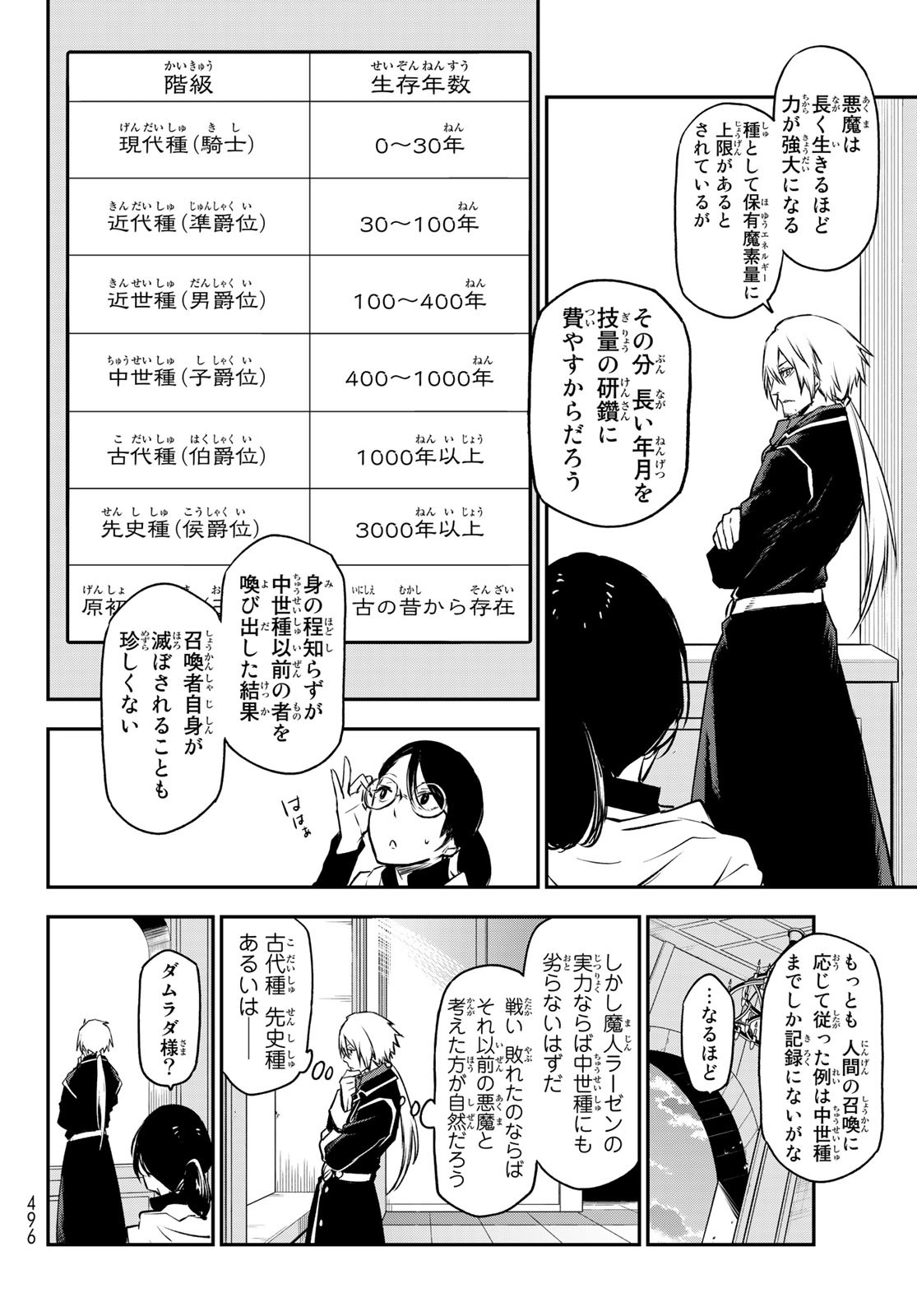 关于我转生后成为史莱姆的那件事 第94話 - Page 6