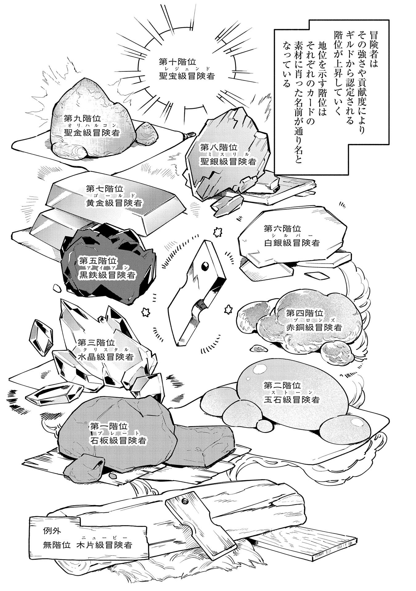 貧乏貴族ノードの冒険譚 第1話 - Page 12