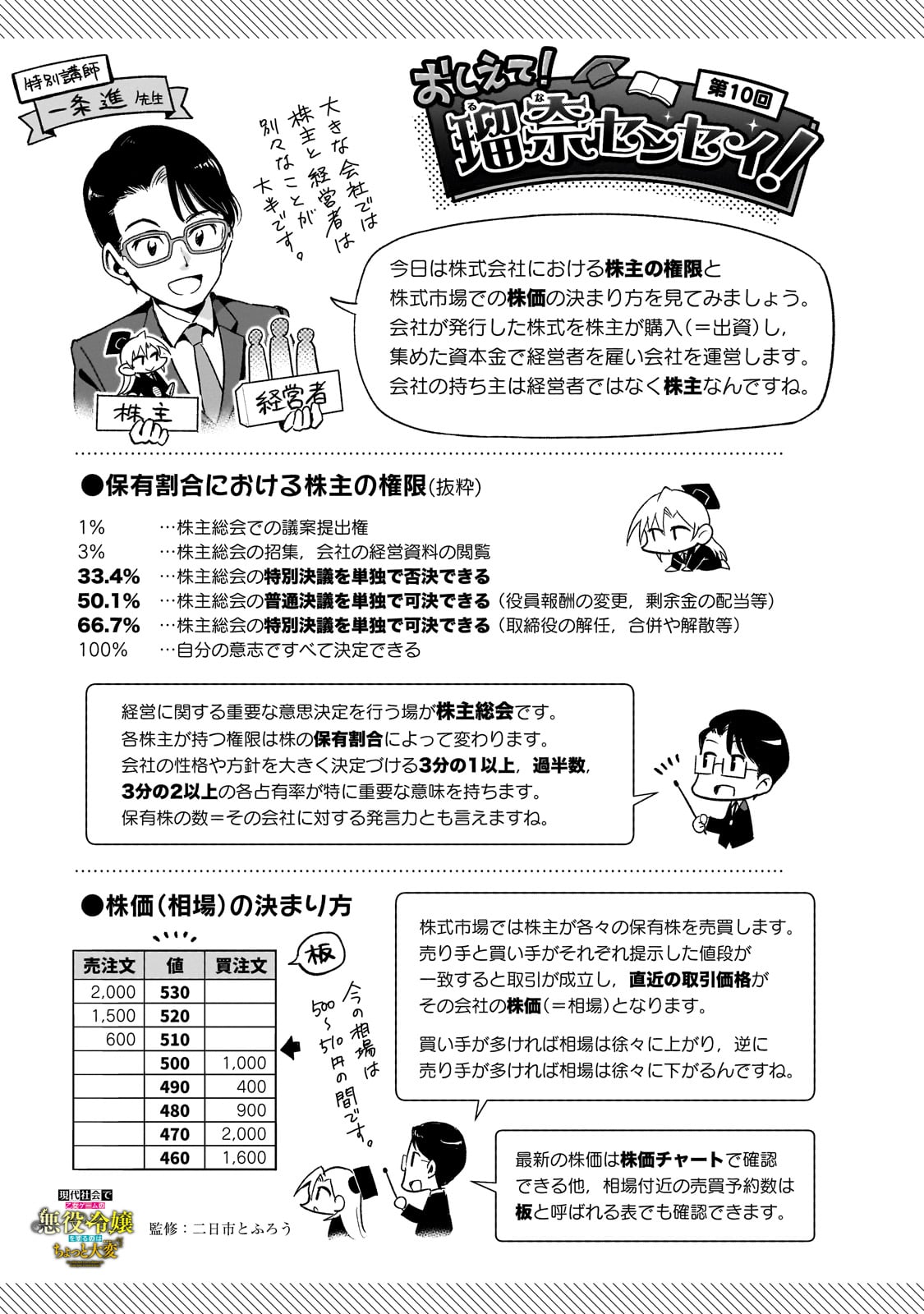 現代社会で乙女ゲームの悪役令嬢をするのはちょっと大変 第10話 - Page 29