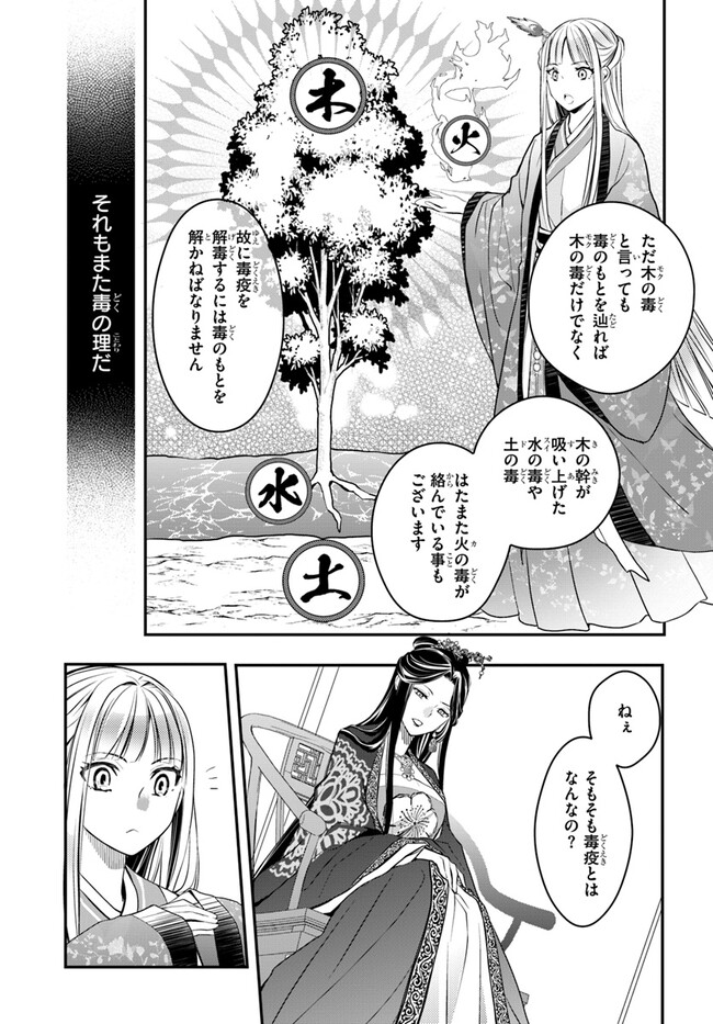 後宮食医の薬膳帖 廃姫は毒を喰らいて薬となす 第1話 - Page 21