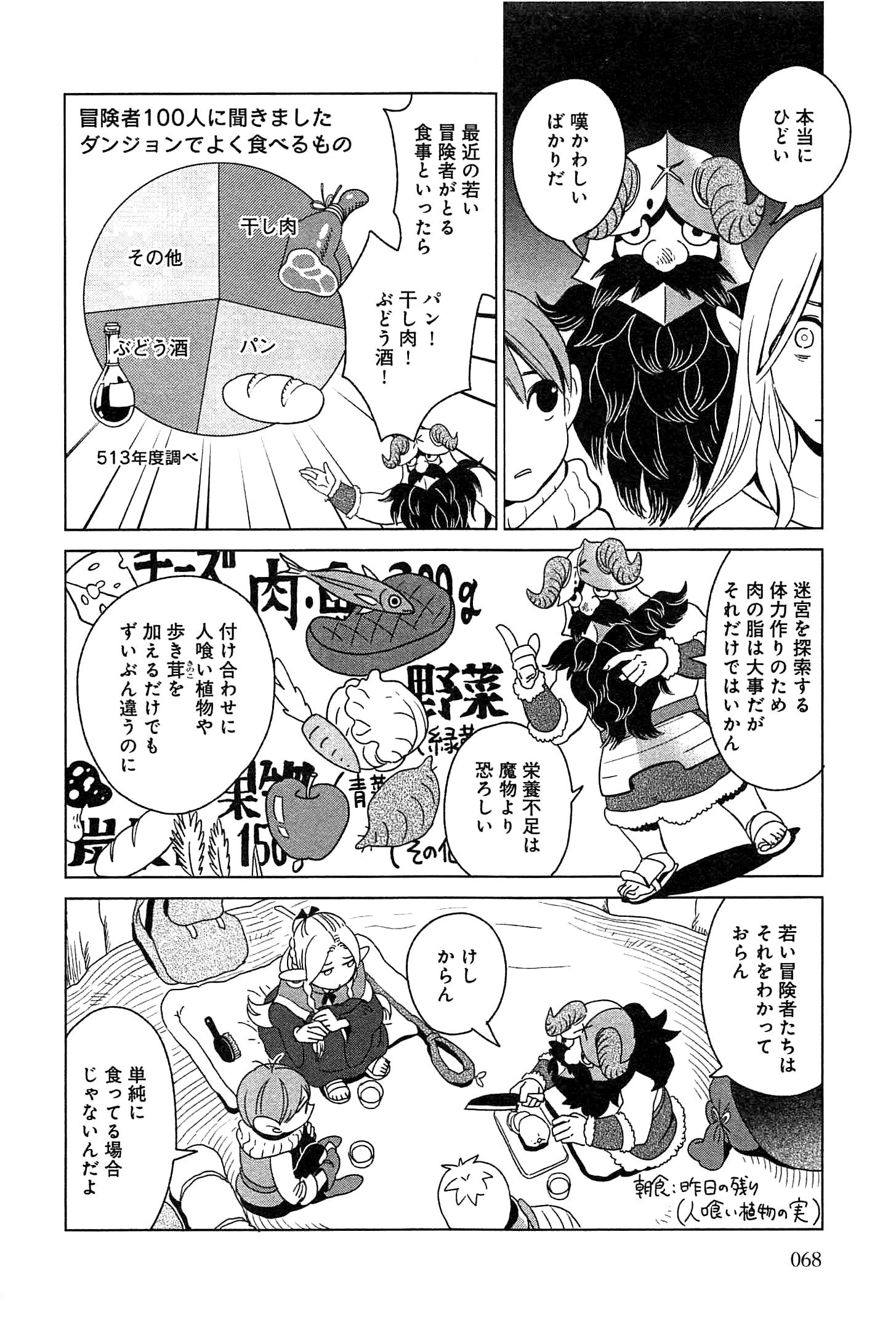 ダンジョン飯 第3話 - Page 4