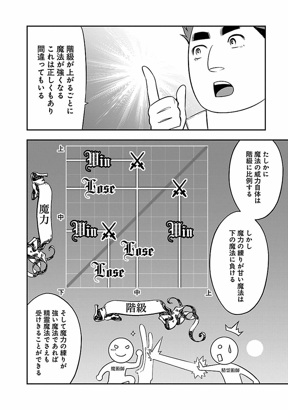 戦慄の魔術師と五帝獣 第7話 - Page 6