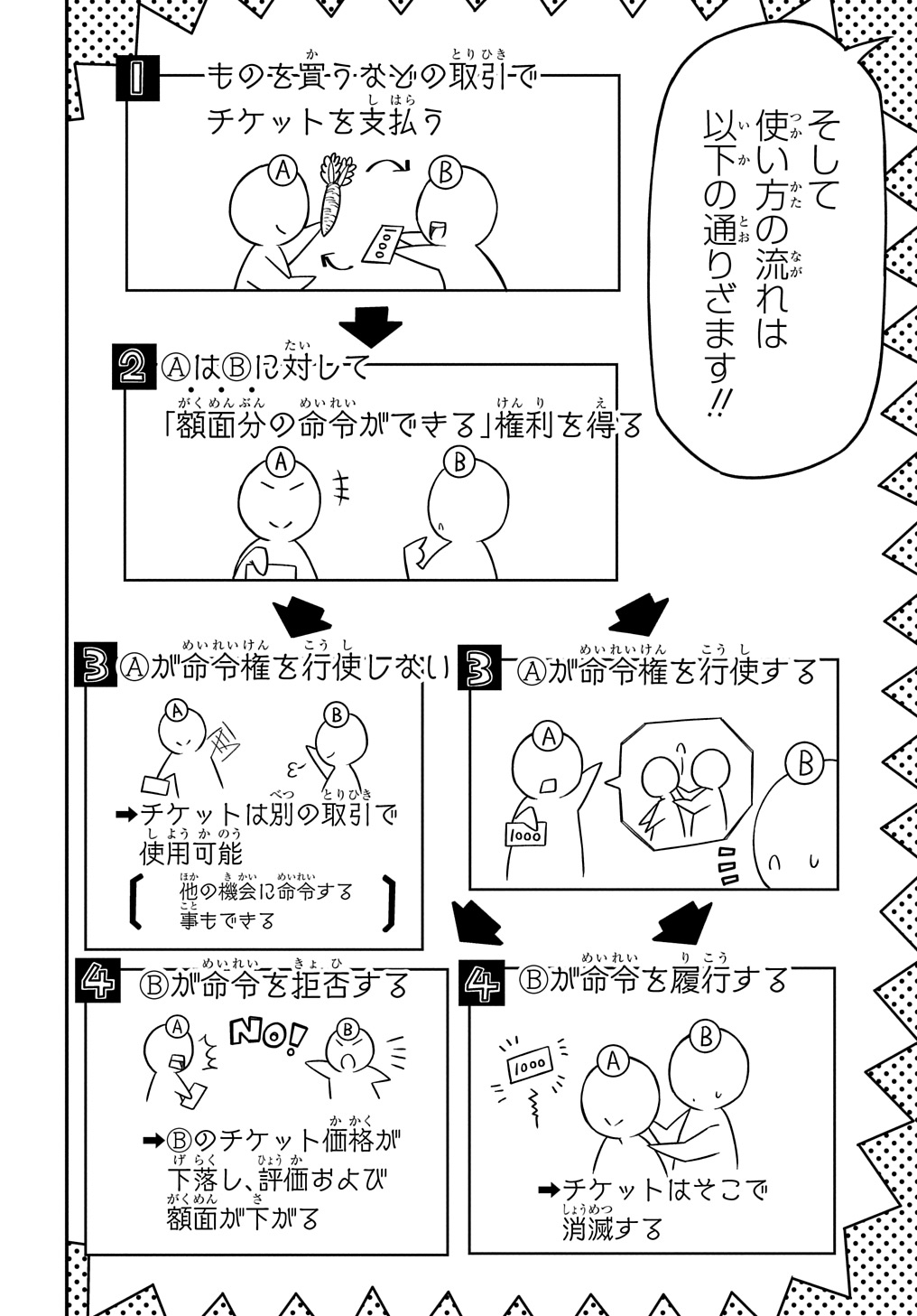 器用貧乏、城を建てる ～開拓学園の劣等生なのに、上級職のスキルと魔法がすべて使えます～@COMIC 第22話 - Page 4