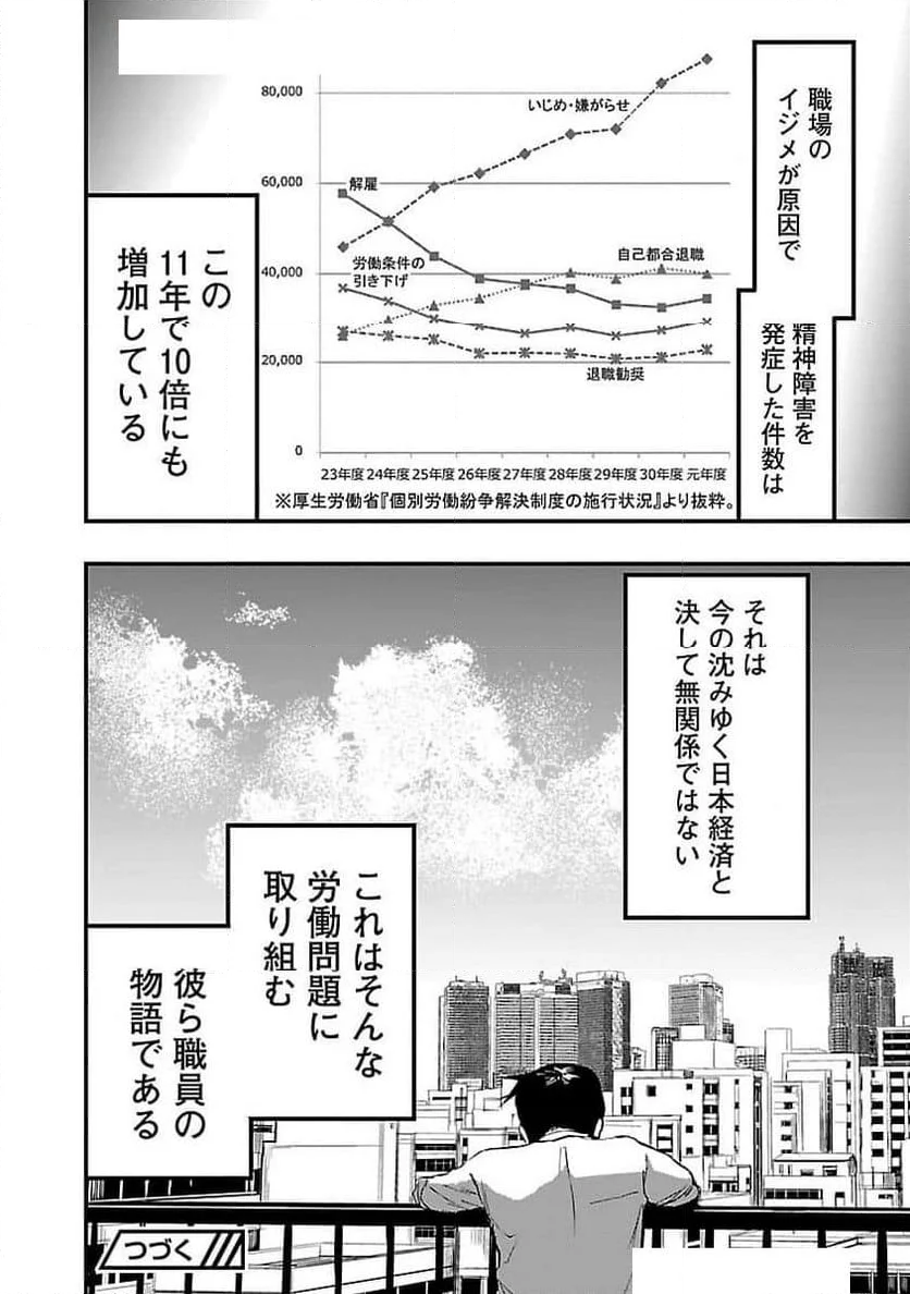 大人はイジメをやめられない〜弱者の生存戦略〜 - 第4話 - Page 21