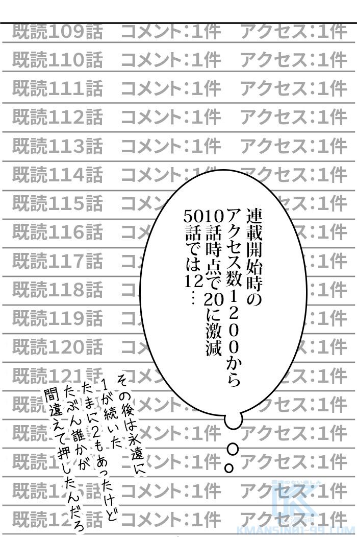 全知的な読者の視点から - 第2話 - Page 62