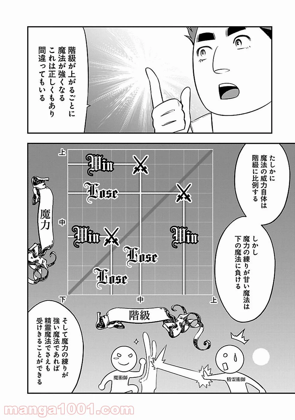 戦慄の魔術師と五帝獣 - 第7話 - Page 6