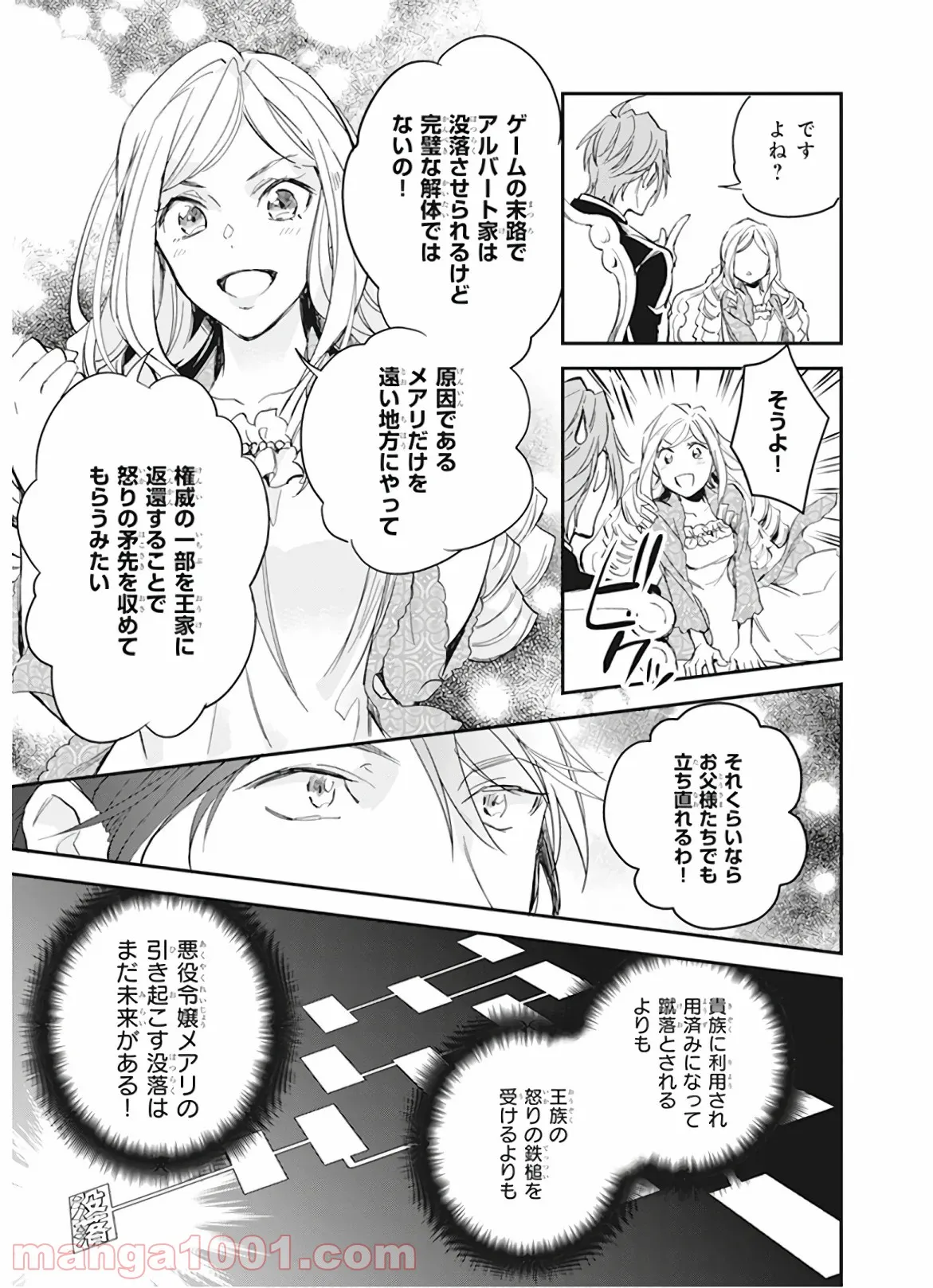 アルバート家の令嬢は没落をご所望です - 第7話 - Page 15